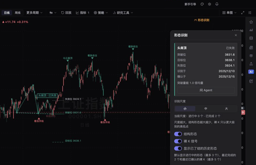 观潮网页版形态识别:上证指数日线上标出头肩顶的突破位、目标位和失效位